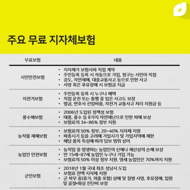 지자체가 '자전거보험'을 지원해준다고? 지자체가 '자전거보험'을 지원해준다고?