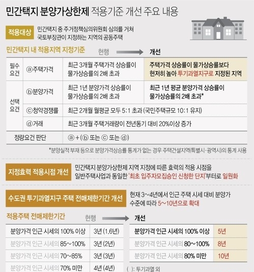  분양가 상한제 개정안, 원안대로 규개위 통과…시행 임박