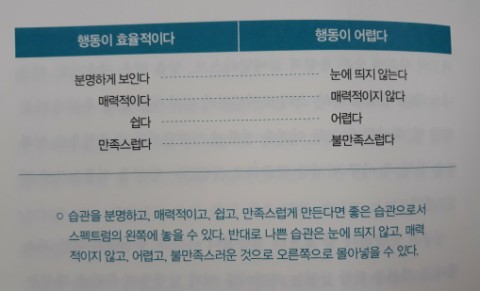  [2019-76] 아주 작은 습관의 힘