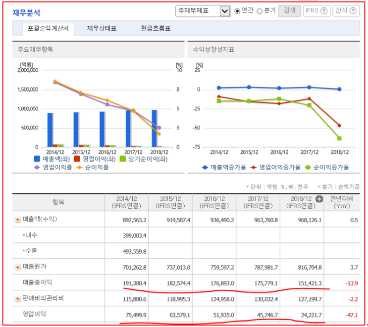  자동차 산업의 미래는?