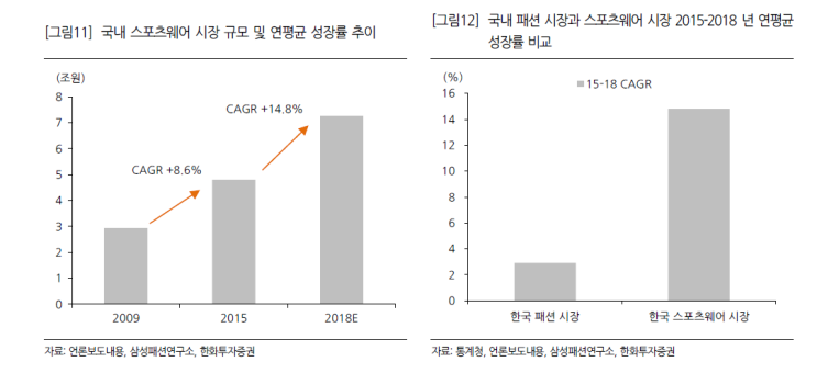  휠라코리아 (081660) : 01 계속되는 성장