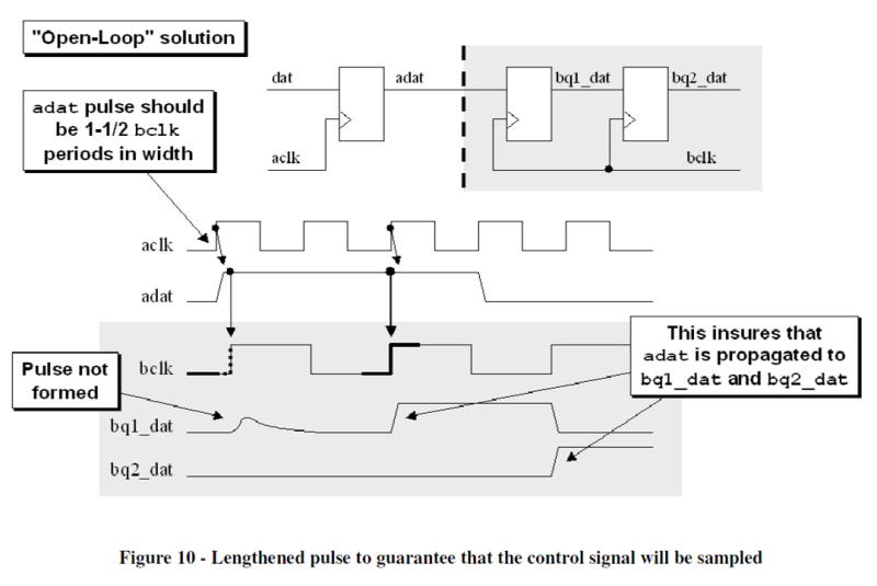 Synchronizing fast signals into slow clock domains : 네이버 블로그