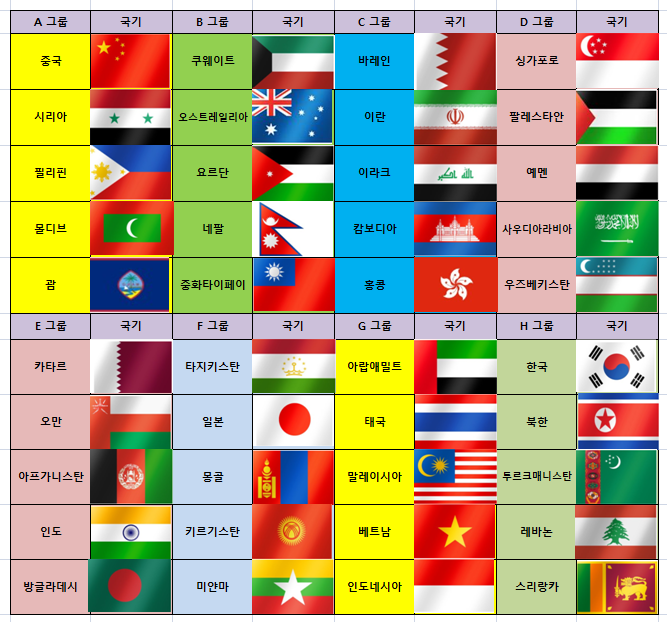  2022 FIFA 카타르 월드컵 아시아 축구 경기 지역 예선 넘어 2002년 월드컵을 재현하자