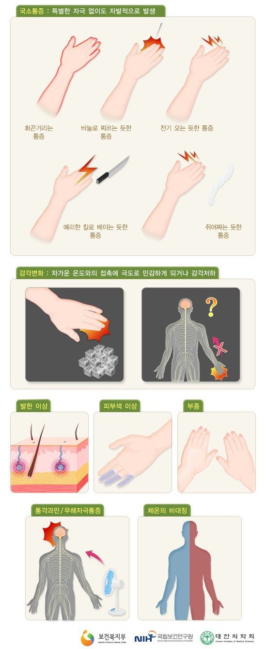 서울고법 "마취통증의학과 전문의도 CRPS 장애등급 판정 진단 가능" 첫 판시