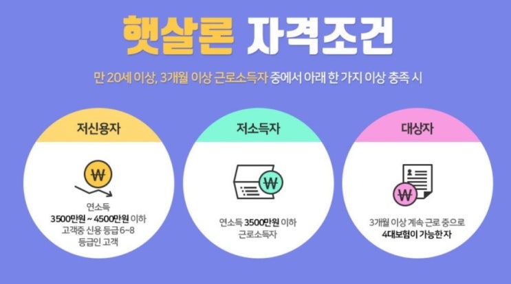 NH저축은행 햇살론 정부지원대출로 속시원히~