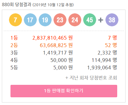  로또 880회 당첨번호 (7, 17, 19, 23, 24, 45 + 38) 1등 7게임 약 28억!