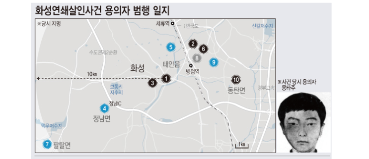  화성연쇄살인사건 8차 범인, 20년 옥살이 재심 및 국가배상청구