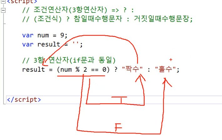  조건연산지(3항 연산자) ,  연산자 우선순위