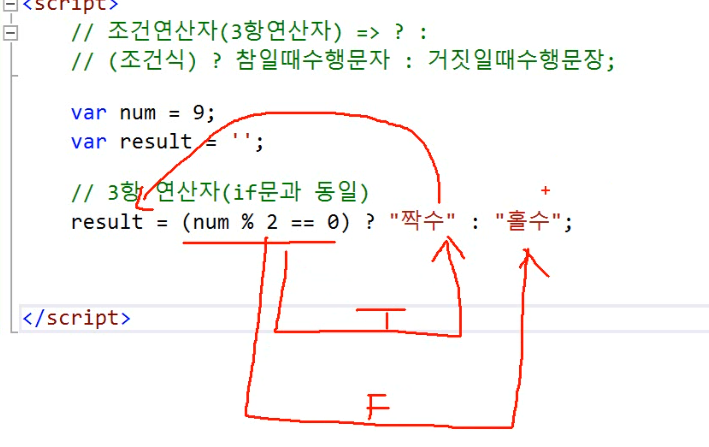 조건연산지(3항 연산자) ,  연산자 우선순위