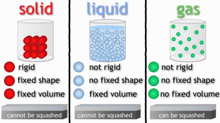  운양동 영어 학원 (운양동 영어 공부방) -  초6 영어회화 - Solids and Liquids