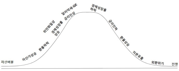  미중 신플라자합의, 미중 무역협상 스몰딜(위안화절상, 원화절상)
