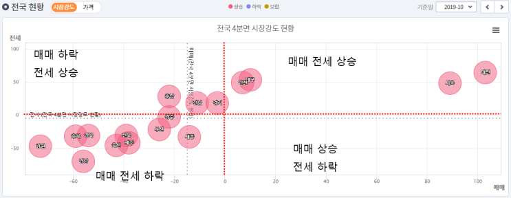 시장강도의 해석에 관한 질문과 답변