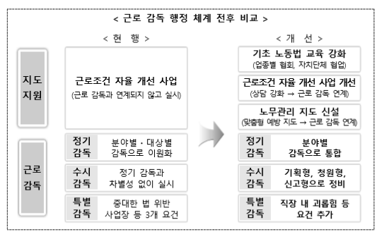 인천노무사 소규모사업장 근로감독자문상담 4