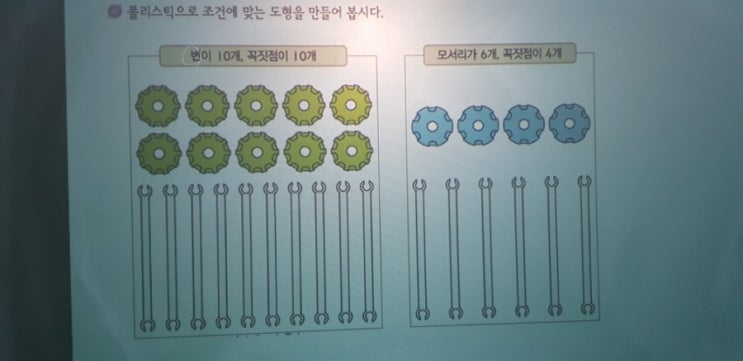  (서창동 사고력수학) 초3  오일러정리