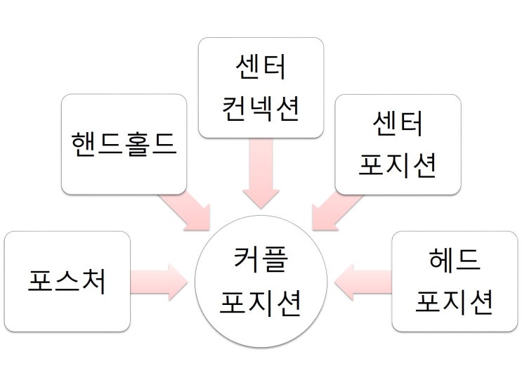 WDSF와 IDTA왈츠에만 있는 골드레벨 「러닝 스핀 턴」