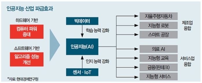  [연재]4차산업혁명시대,AI를 JOB아라 by인생멘토 장인규