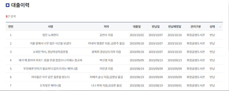  여성 인권 도서, 페미니즘 도서, 여성 중심 도서 추천: <여자들은 자꾸 같은 질문을 받는다>, <제가 왜 참아야 하죠?>, <소외된 역사, 경남여성독립운동>