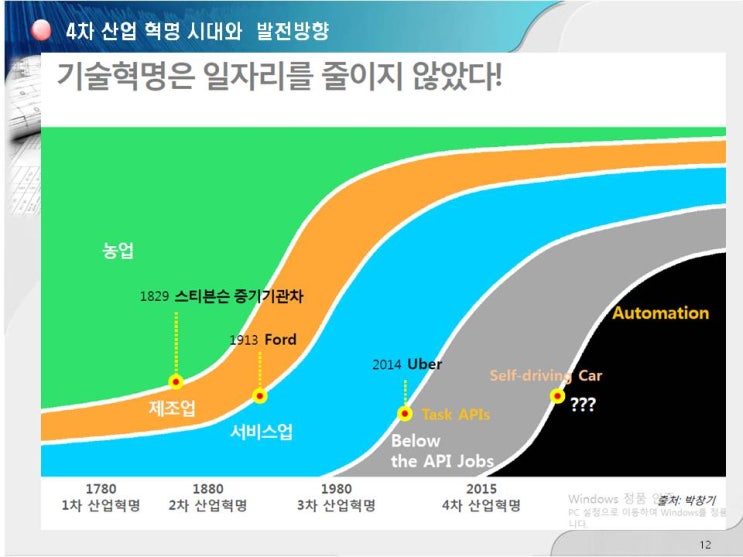 아마존 한국상륙?