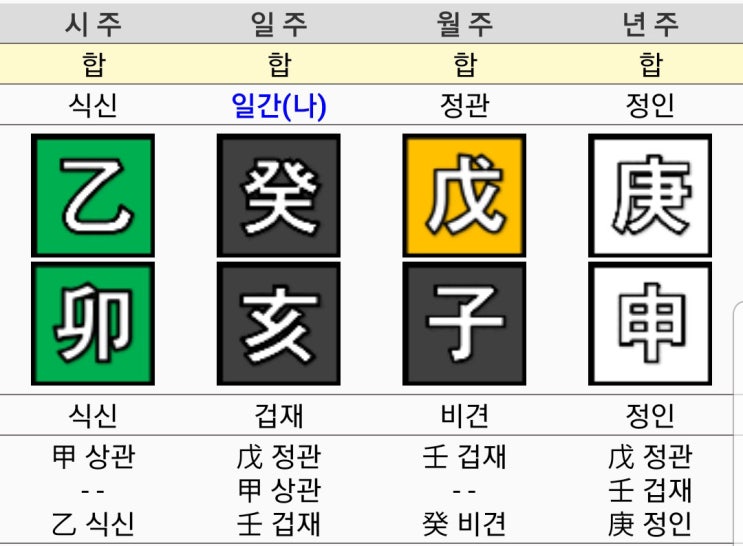  셀프 힐링 가이드 - 사주명리학