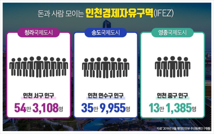  청라국제도시 "포스코ICT 로데오 포레안 "