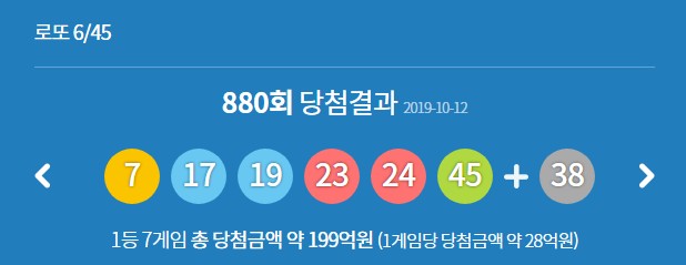  로또 880회 당첨번호, 1등 당첨 지역은 도대체 어디?