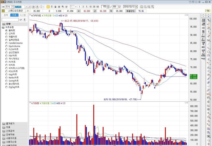  관심기업 - 스튜디오드래곤