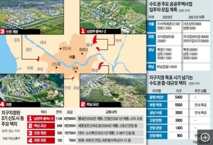 정부, 서울 집값 들썩이자 '공급 시그널' 로 맞대응
