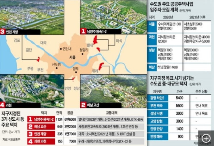  정부, 서울 집값 들썩이자 '공급 시그널' 로 맞대응