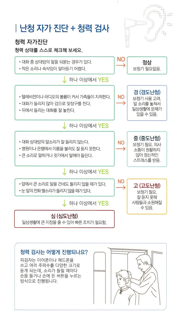  안양보청기 구입전 이것만 알아두고 구입하세요