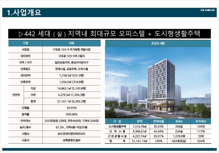  구로 오네뜨시티