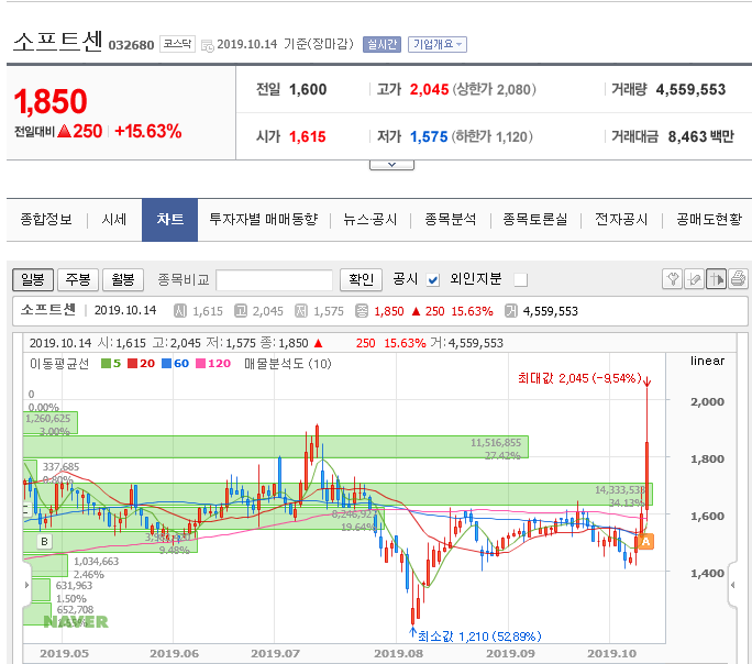  소프트센 이젠 무시하시면 안 될 것 같네요