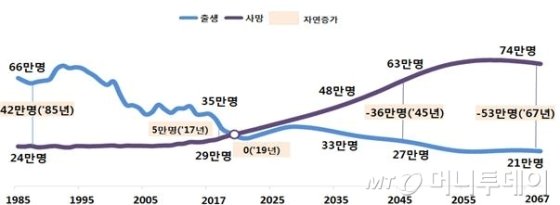 돌잔치보다 많아진 장례식…'죽음' 준비됐나요 돌잔치보다 많아진 장례식…'죽음' 준비됐나요