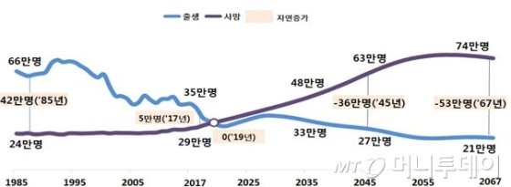 돌잔치보다 많아진 장례식…'죽음' 준비됐나요