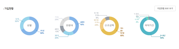  NH희망채움통장 농협희망채움적금 근로장려금 적금 정리!