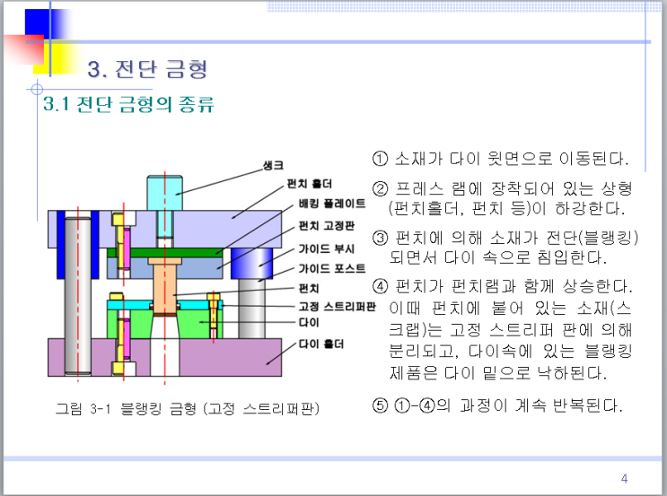  금형설계 [프레스 금형설계 실무]전단금형 종류에 대해 알아보자 Part.2