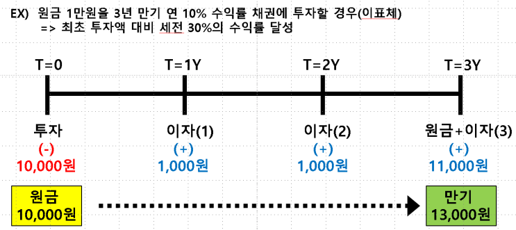 부자의 시간? or 쪽박의 시간?