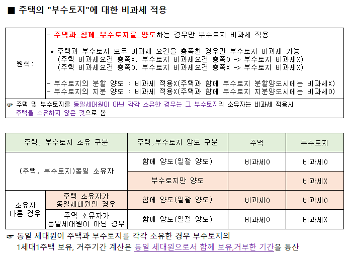  주택의 부수토지 양도시 비과세 적용? 부수토지만 소유시 비과세 주택수 포함 여부?