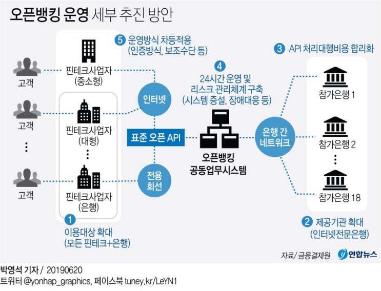  오픈뱅킹 시대, 은행앱 여러개 필요없이 30일부터 하나로 다 된다