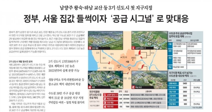  [뉴스기사리뷰]19년10월14일(부동산)