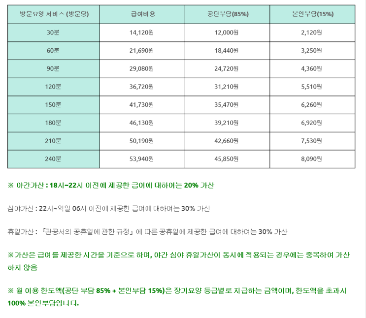  대전유성구방문요양서비스 신청 비용 및 본인부담금