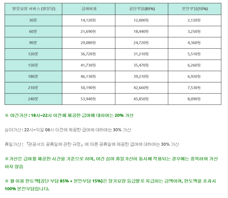 대전유성구방문요양서비스 신청 비용 및 본인부담금