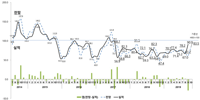  출근길 이 뉴스-19.10.15