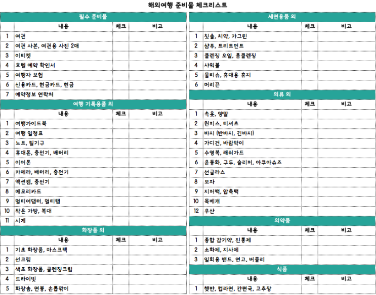 해외여행 준비물 체크리스트 & 아기와 해외여행