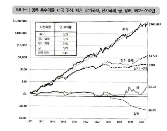  주식이란 뭘까
