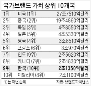  제 1411호 신문브리핑(2019년 10월 14일)