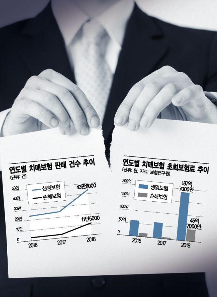 한때 잘나가던 치매보험…이젠 '비추' 상품 전락 한때 잘나가던 치매보험…이젠 '비추' 상품 전락