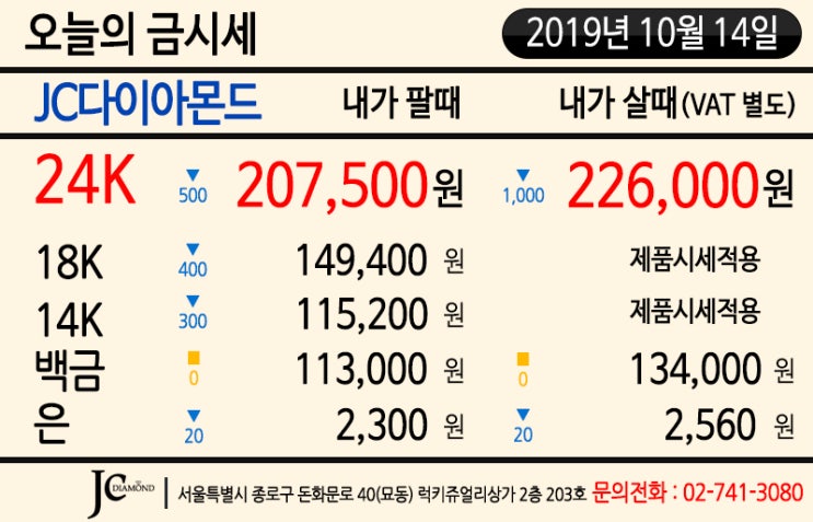 2019년 10월 14일 월요일 오늘의 금시세 - 미중 무역 협상 합의 후 국제 금값 변동 큰 영향은 없어!!