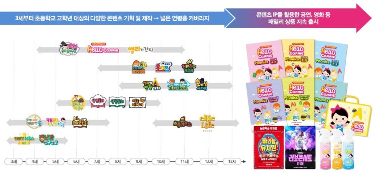  [IPO] 캐리소프트(CARRIESOFT)