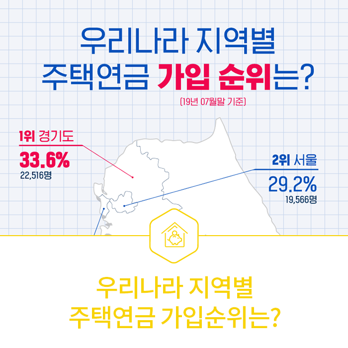  우리나라 지역별 주택연금 가입 순위는?