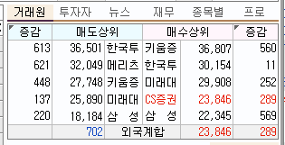  메지온 단기 전망과 끄적임